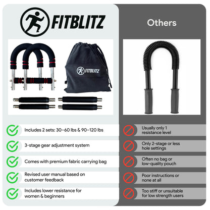 Fitblitz Twister Arm Trainer (30–120 lbs)