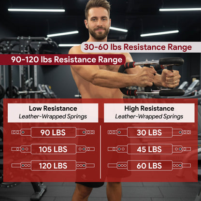 Fitblitz Twister Arm Trainer (30–120 lbs)